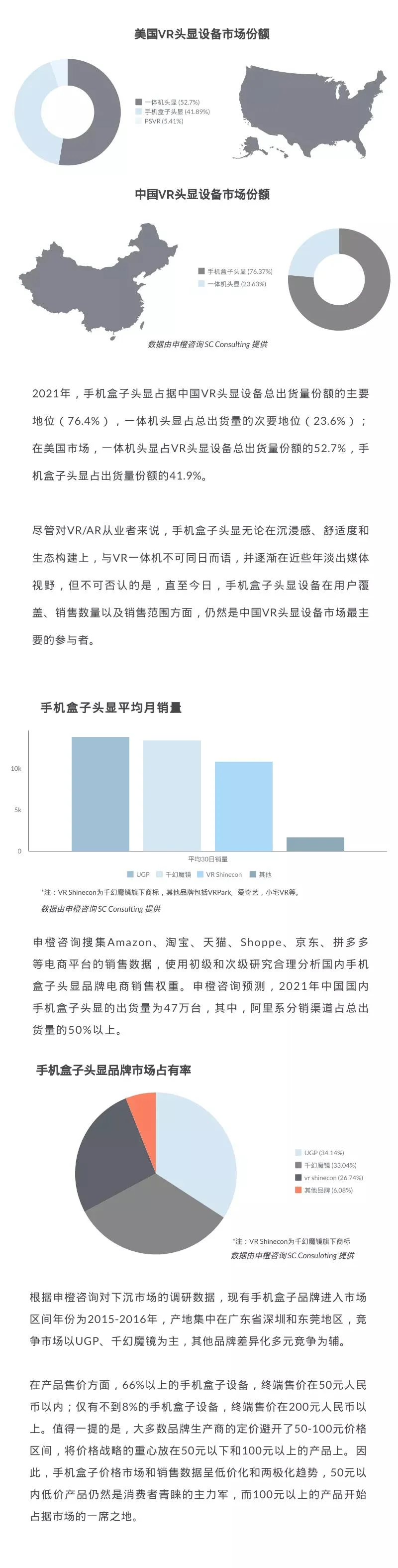 申橙咨询：VR手机盒子销量依然占据半壁市场