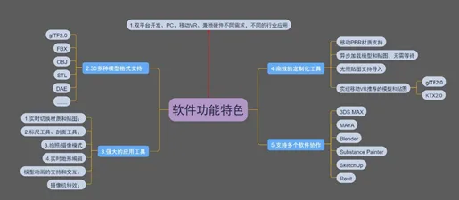 VR应用软件《VimoStudio》荣获2021高通XR应用挑战赛白金奖