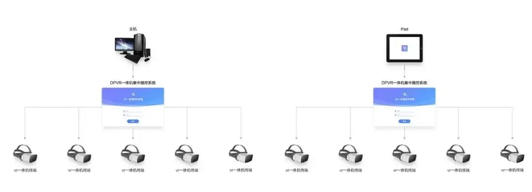 大朋VR连续三届蝉联中国VR50强｜软硬一体化布局全球B端市场