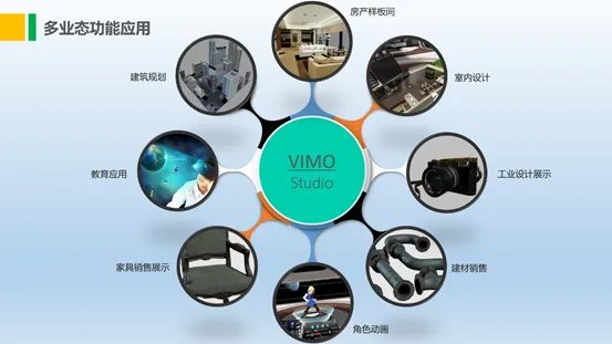 VR应用软件《VimoStudio》荣获2021高通XR应用挑战赛白金奖