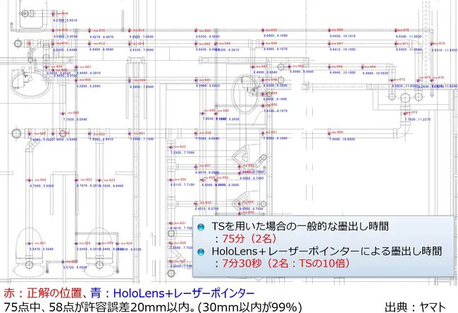 Informatix用HoloLens 2进行建筑打线，比墨斗提高10倍效率