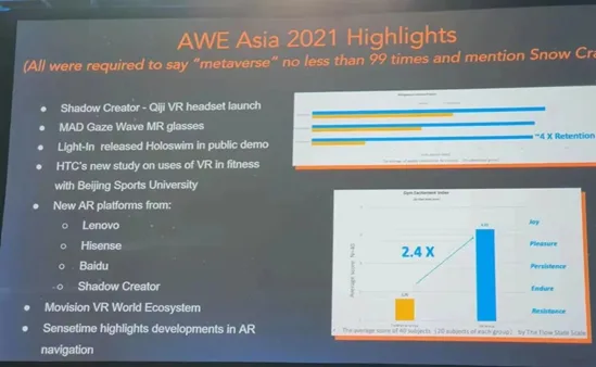 影创科技亮相AWE USA 2021 · 6+6 Turn-Key方案大获好评