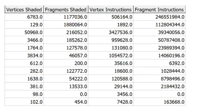 研发实战五：如何通过RenderDoc优化Quest VR应用