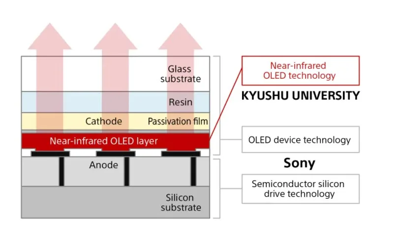 索尼8K VR头显原型背后Micro-OLED显示技术的研发、挑战与探索