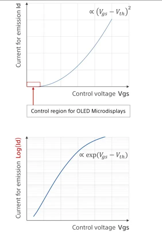 索尼8K VR头显原型背后Micro-OLED显示技术的研发、挑战与探索