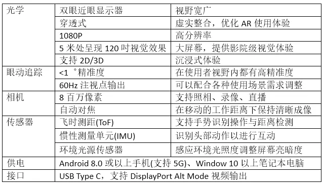 佐臻与见臻发表亚太第一支内建眼动追踪的AR智能眼镜-J7EF Gaze