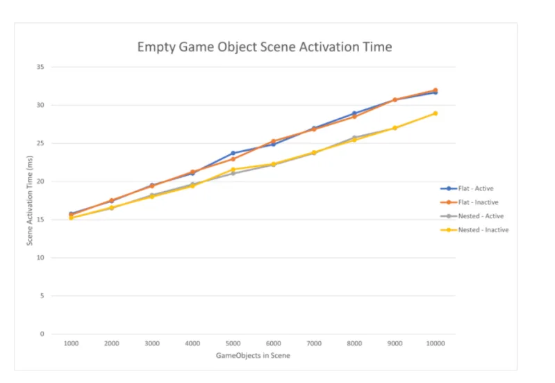 Quest Unity开发技巧:流畅稳定的无缝场景加载