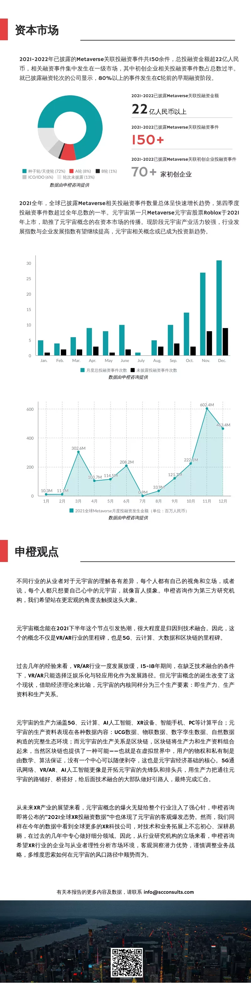 申橙咨询：2022 Metaverse元宇宙关联企业及投融资简报