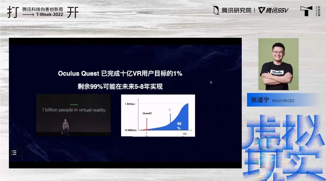 NOLO出席腾讯科技向善创新周，探讨VR 3.0时代的软硬件发展趋势