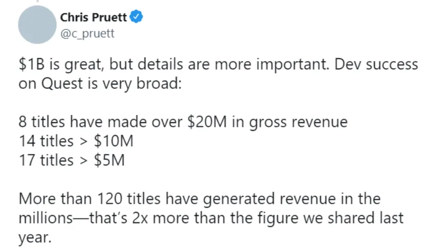 Quest Store营收超10亿美元,8款超2000万,120多款超100万