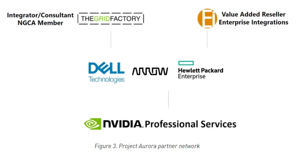 优化CloudXR流媒体服务，英伟达发布软硬件集成方案Project Aurora