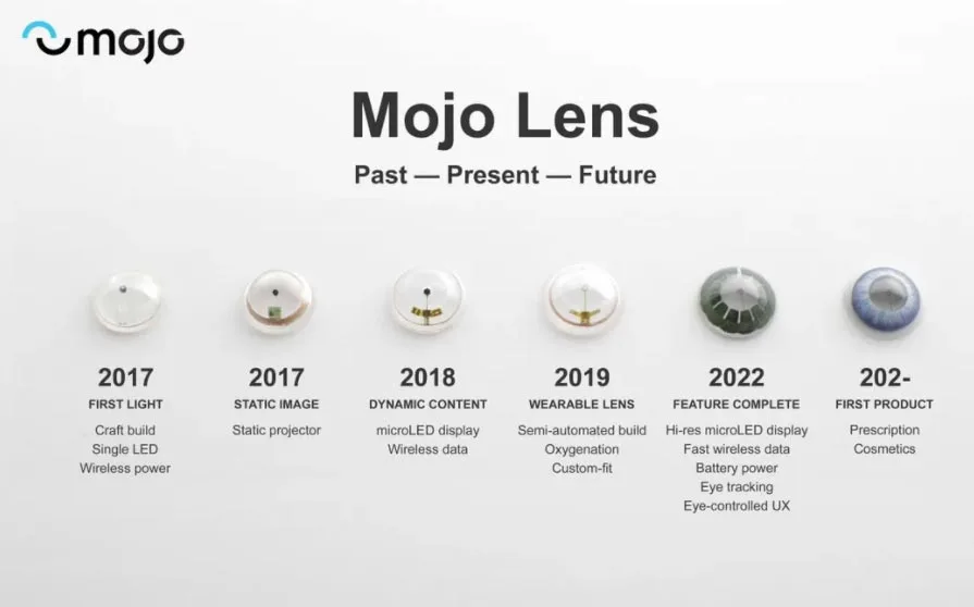 AR隐形眼镜Mojo Vision原型体验：比AR智能眼镜更具潜力