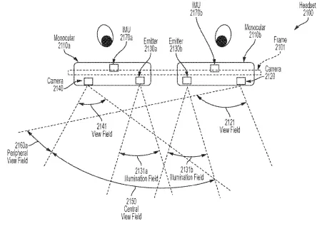2022年04月29日美国专利局新申请AR/VR专利摘选