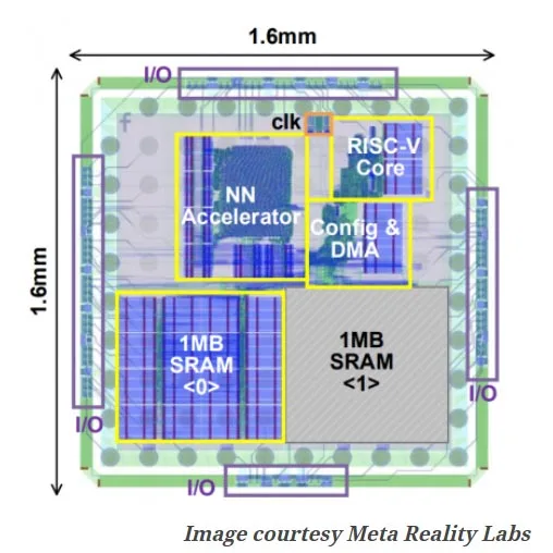 Meta为Codec Avatars 2.0开发定制芯片,带来照片级VR化身