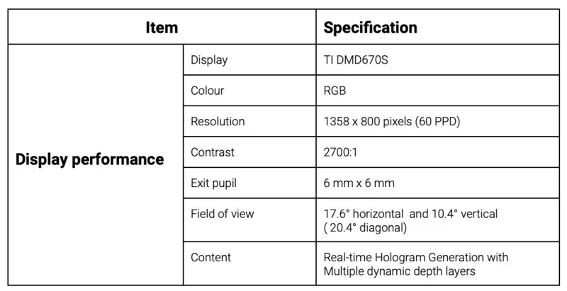 VividQ亮相全新AR光学引擎Alpha Optical Engine Demonstrator