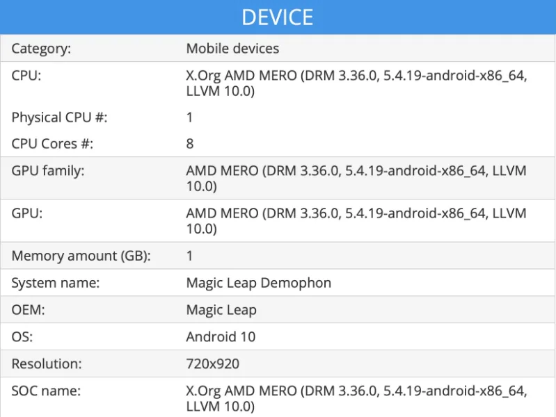 传Magic Leap 2芯片采用AMD Van Gogh系列Mero APU
