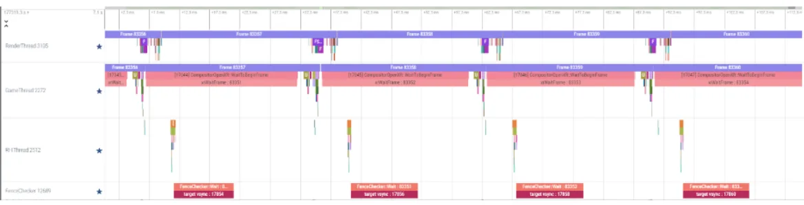 研发实战：《Showdown》如何通过AppSW技术提高性能