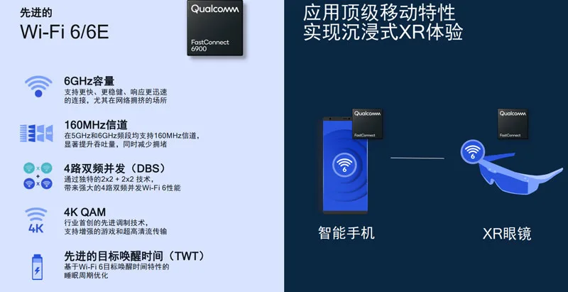 高通发布搭载骁龙XR2平台的无线AR智能眼镜参考设计