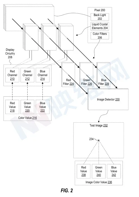 微软专利为AR/VR漏光提出解决方案:漏光补偿,用漏光值更新呈现像素