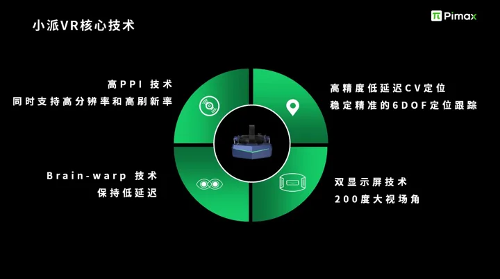 IDC报告显示VR出货量将大增，行业需要小派(pimax)式高端研发厂商出现