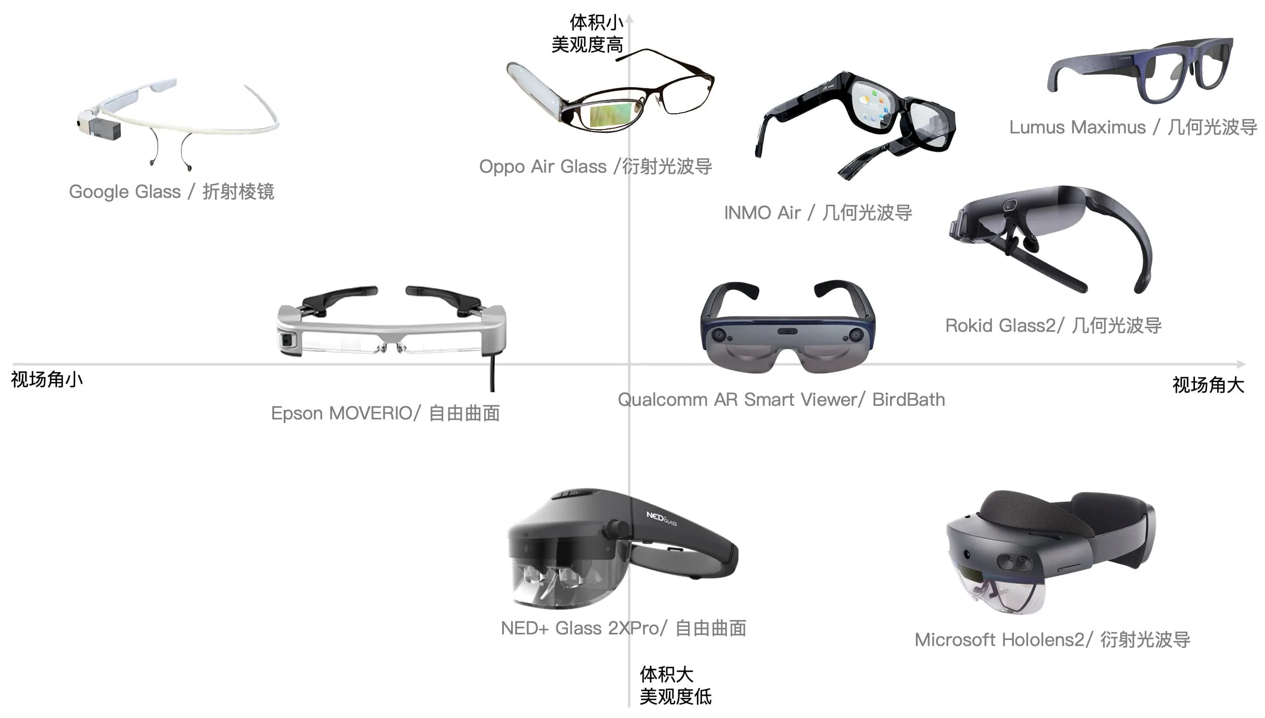 助力消费级AR眼镜升级——极致轻亮的几何光波导显示方案