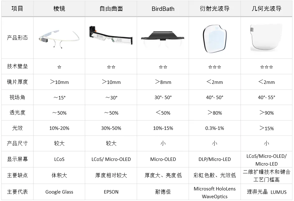 助力消费级AR眼镜升级——极致轻亮的几何光波导显示方案