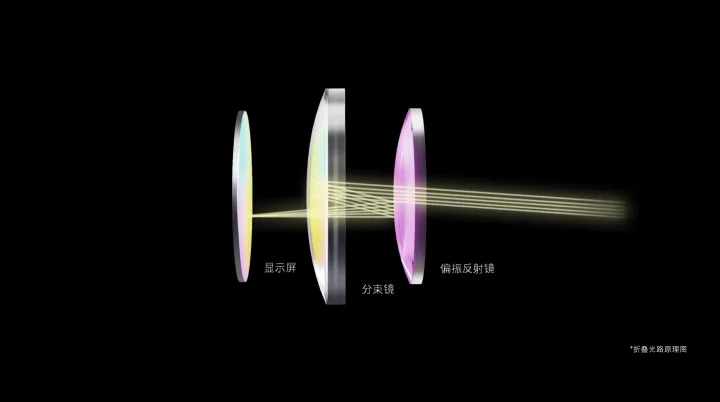 YVR发布新一代VR眼镜YVR 2  全球首款正式发售的Pancake光学一体机