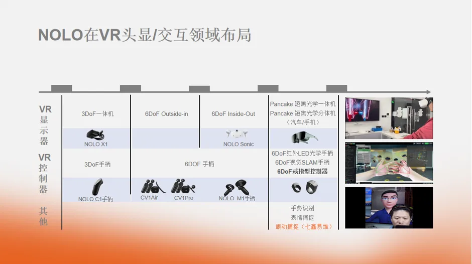 NOLO X创业邦 | 可穿戴VR控制器将成为VR交互的基石方式