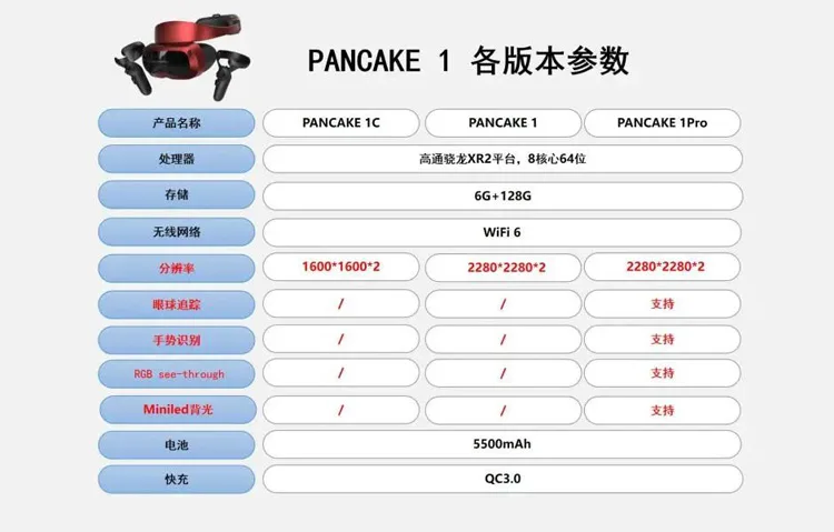 创维VR发布PANCAKE VR一体机，七鑫易维提供眼球追踪解决方案