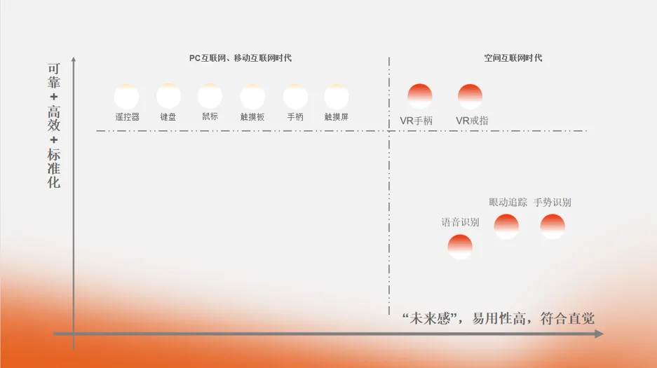 NOLO X创业邦 | 可穿戴VR控制器将成为VR交互的基石方式