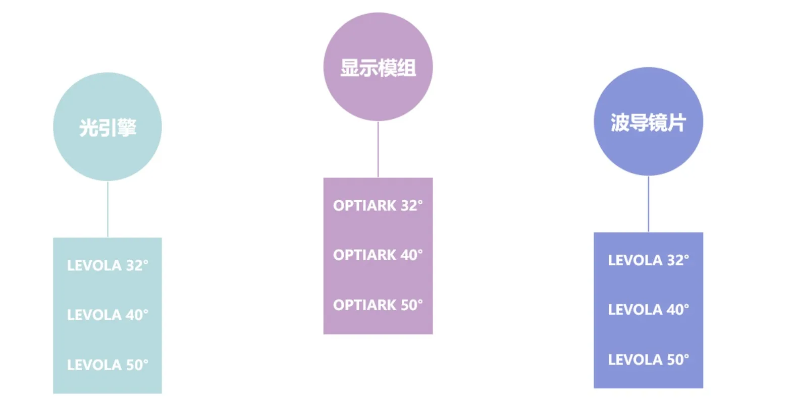 腾讯投资了AR光学显示波导厂商深圳光舟半导体