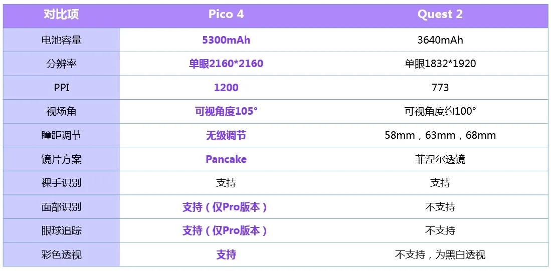 Pico4-specs