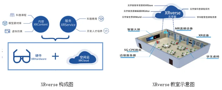 头号学院《智能安防虚拟实训》荣获2022高通XR挑战赛VR行业组银奖