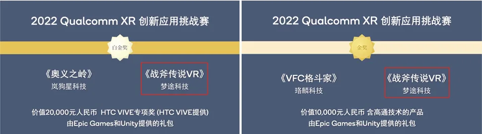 梦途科技荣获“2022 Qualcomm XR创新应用挑战赛”双料大奖