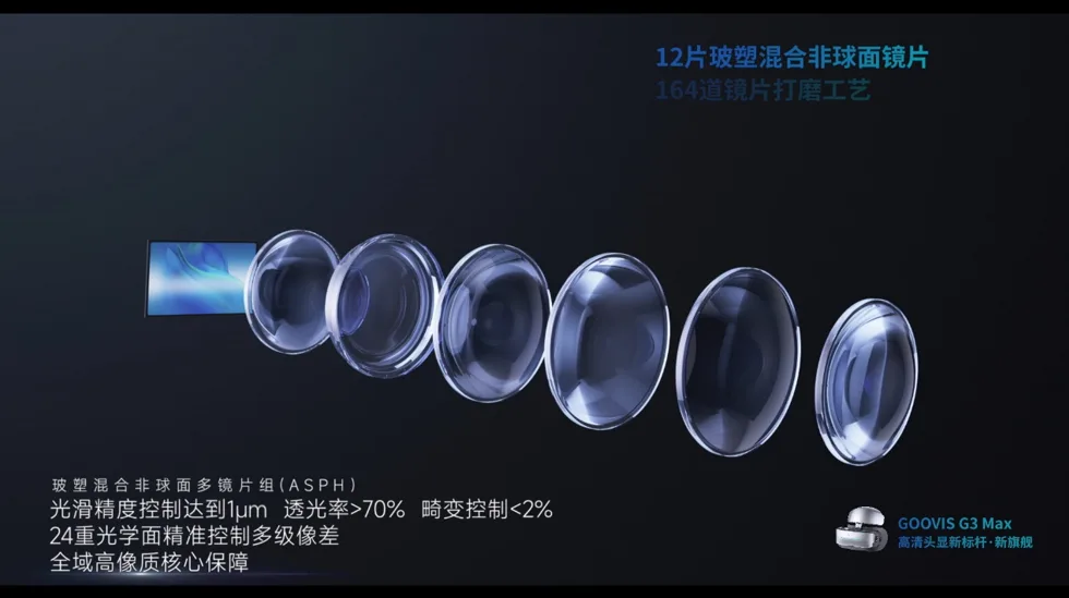 IMAX级巨幕影院GOOVIS G3 Max高空发布会大获成功