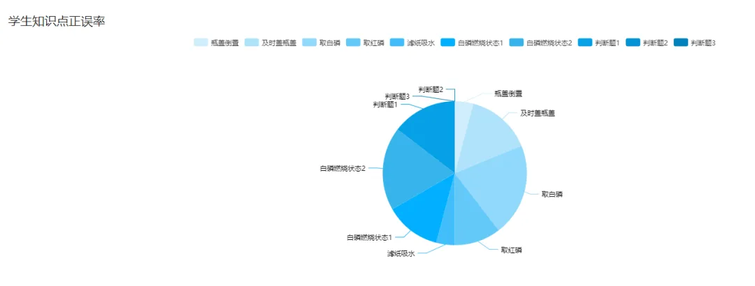 丝路视创荣获2022 Qualcomm XR 创新应用挑战赛银奖！