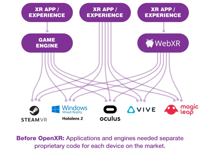 YVR正式支持Open XR，以标准构筑开放生态