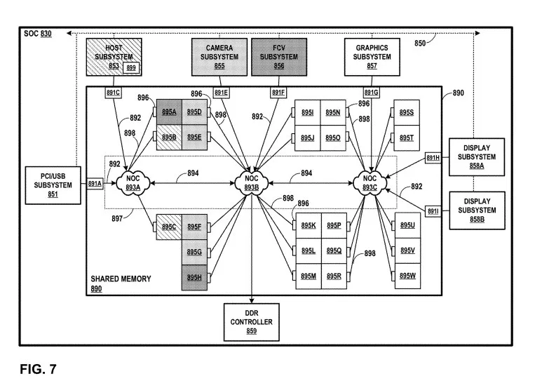 Meta专利探索从共享存储器优化AR/VR硬件设备