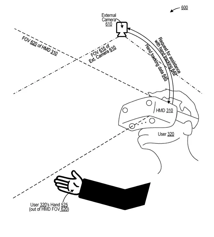 高通专利探索用电脑、手机等设备协助AR/VR头显追踪对象