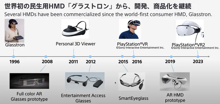 索尼展望AR/VR显示技术未来：AR向uLED，VR向uOLED