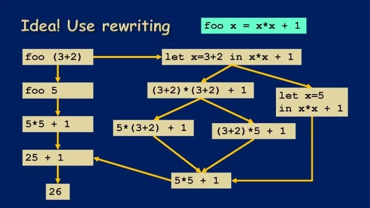 haskell-exchange-22_页面_46