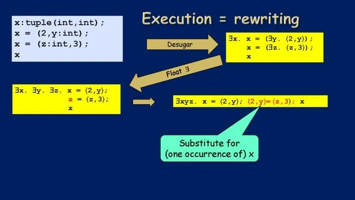 haskell-exchange-22_页面_50