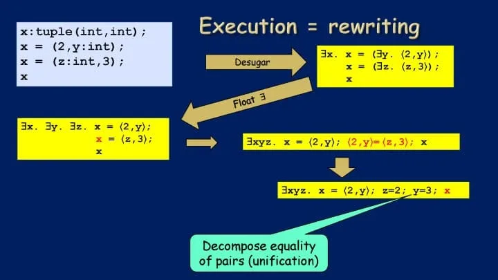 haskell-exchange-22_页面_51