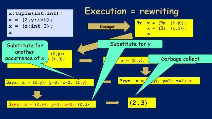haskell-exchange-22_页面_52