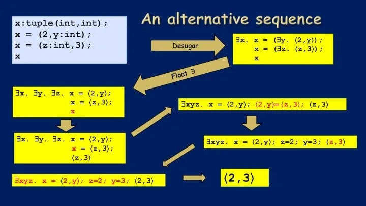 haskell-exchange-22_页面_53