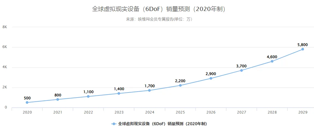 总结过去十年，寄语2023，AR/VR开启下一个十年新征程