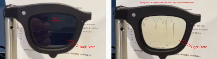 显示专家Guttag CES分享：Meta Materials的突破性调光技术