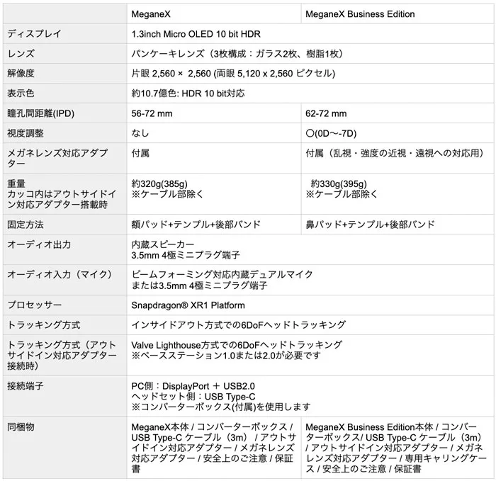 松下PC VR头显MeganeX即将发售，售价换算高达1.3万元