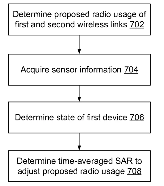 2023年01月14日美国专利局新申请AR/VR专利摘选