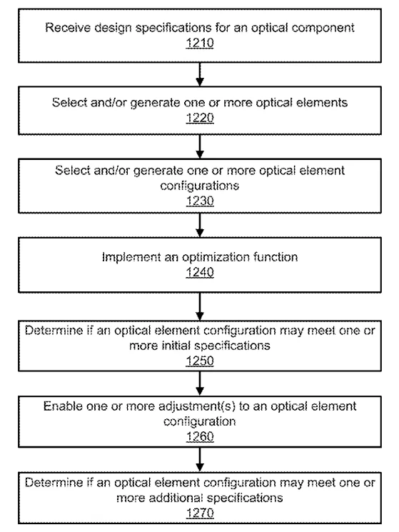 2023年01月30日美国专利局新申请AR/VR专利摘选